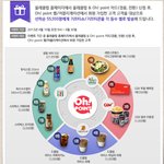 올레클럽에서 이번에 오포인트 카드랑 이벤트 한다네요