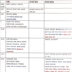 큰고모 보험사기-경과보고+도움요청