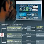 우리도 야동을 뿌리자!!