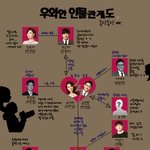 막장드라마의 <b>끝판</b>왕을 보여주겠다는 케드