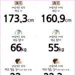 <b>재미</b>로 보는 대한민국의 평균값