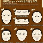 노처녀 <b>관상</b>.