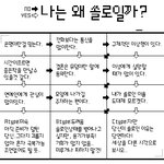 (사진有) 여행중독에 걸린 23년 모태솔로녀 이야기(슬픔주의)