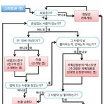 스마트폰 연애 <b>테크</b>트리.jpg