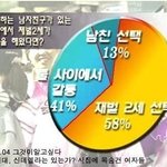 총각들 봐봐..