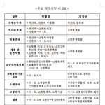 <b>소방</b>공무원의 국가직 전환을 반대하는 전국 시도지사 협의회..