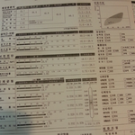 제 인바디 측정표 봐주세요...ㅠㅠ