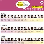 더 지니어스 : 게임의 법칙 등장인물 <b>서열</b>도!