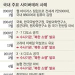 <b>암적</b>인 존재들........