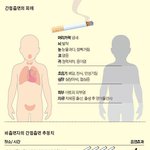 간접<b>흡연</b>의 피해..
