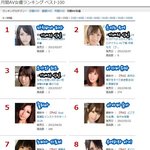 이번달 열도가 사랑한 여배우 <b>best</b>60