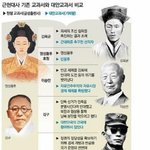 ( 충격 ) 대한민국 '<b>국사</b>'교과서