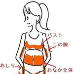 임신중 튼살 마사지 하는 방법