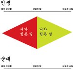 인생과 군대의 <b>진리</b> (펌)