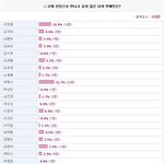 군대 <b>고참</b>이 안되고 픈 연예인.jpg