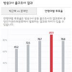 18대 대선 부정선거 자료 총정리 3탄!