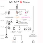 돌아온 갤럭시 가계도 <b>ver</b>.2.0 (추가)