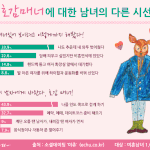 여성이 바라는 매너 1위? '남자들은 절대 몰라!'