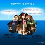 막장드리마 <b>빙산</b>의 일각류.bibingba