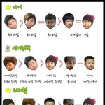 아빠 어디가 아가들 귀여운 <b>서열</b> 분석