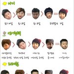 <아빠 어디가 > 12가지로 본 <b>서열</b>
