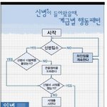 ( <b>화살표</b>게임 ) 군대 알고리즘