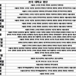 고려대생이 만들었다는 '전국 대학교 <b>명단</b>'