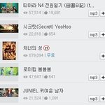 티아라 엔포. 조작이 의심되는데. (긴 글)