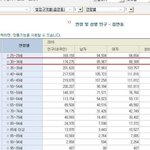 남녀 <b>성비</b> 대란 결혼할 여자가없다!?!!?