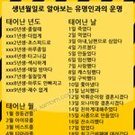 생년월일로 알아보는 유명인과의 <b>운명</b>