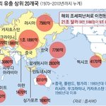 해외에 돈 빼돌린 <b>액수</b> 많은 국가들.jpg