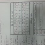 (급)중간고사 답안지#