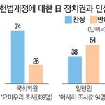 <b>민심</b> 배반 결과는?