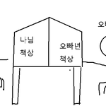 오빠년과나임은사이좋은남매에요5555555