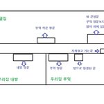 (후기 아닌 후기)주택에 사는데 옆집에서 밤에 제 방의 불을 꺼달라는데요;