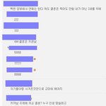 여자분들 남자<b>호빗</b>들은 슬픕니다.jpg