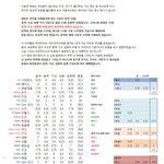 가요갤에서 <b>정한</b> 남자아이돌가창력순위