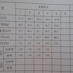 흔남의 50kg 감량 [다이어트] 후기 (사진有)