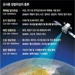 전부를 들여다 본다