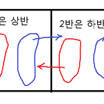 2년동안짝사랑하다5년동안연애중