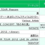 인피니트 오리콘 <b>dvd</b> 데일리차트 3위.jpg
