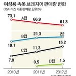 대한민국 <b>의술</b>의 힘!