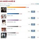 2013년 <b>한터</b> 어워드 판매량 순위