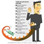 화이트컨슈머와 블랙컨슈머