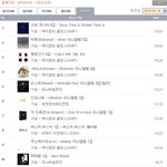 비스트가 인피니트보다 <b>음반</b> 더 잘파는데 ㅋ