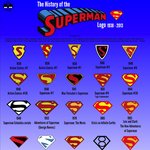 <b>수퍼맨</b> 로고 변천사 한 눈에 알아보기*_*
