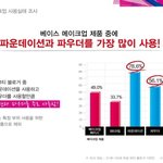 뷰티블로거100인이 인정한 마몽드 파운더! 파우더 추천