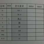건강<b>검진</b>결과 문의
