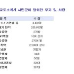 광주는 <b>폭동</b>이 아니거든요?