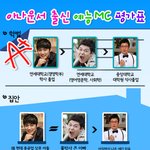 슈퍼스타k에 이은 2탄!! 재미로보는 아나운서 출신 예능 <b>mc</b>평가표